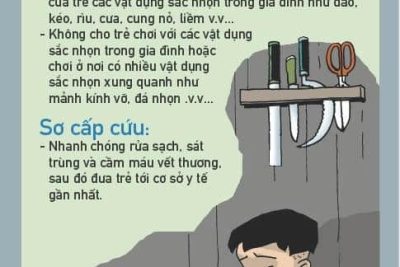 Tuyên truyền Phòng chống tai nạn thương tích, đuối nước và Quyền trẻ em – Năm học 2023-2024